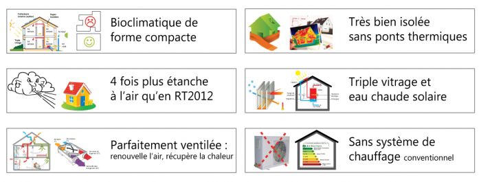 Caractéristiques d'une maison bois passive